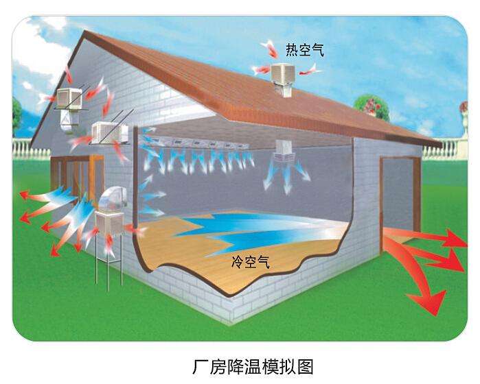 潤(rùn)東方環(huán)?？照{(diào)使用起來(lái)怎么樣？