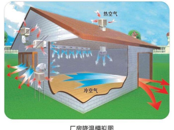 潤東方環(huán)?？照{(diào)使用起來怎么樣？